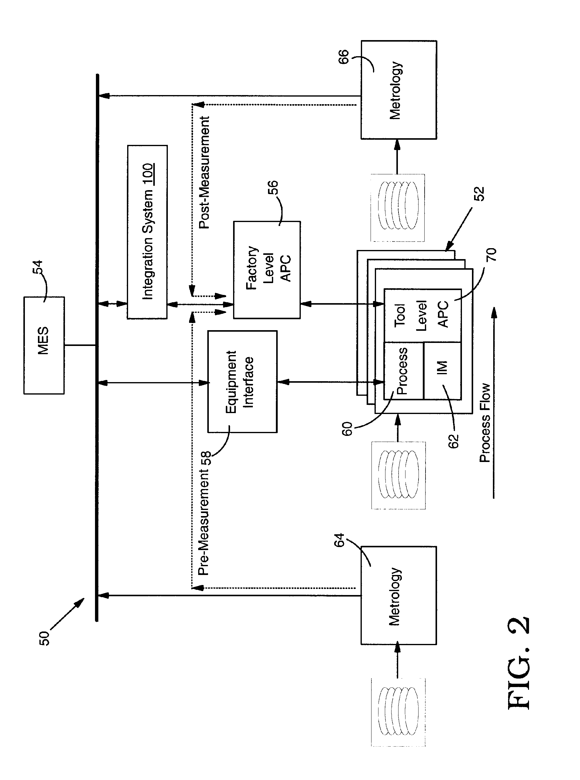 Integration of factory level and tool level advanced process control systems