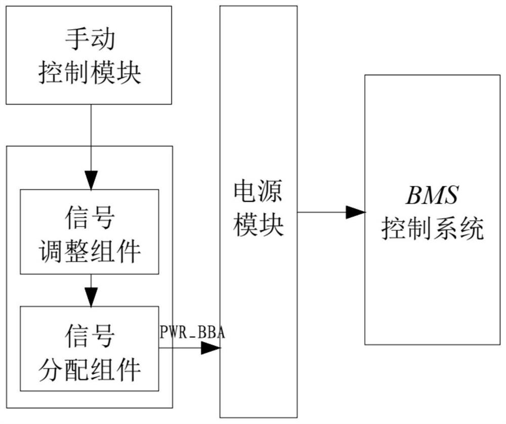 Control system and control method of BMS power switch