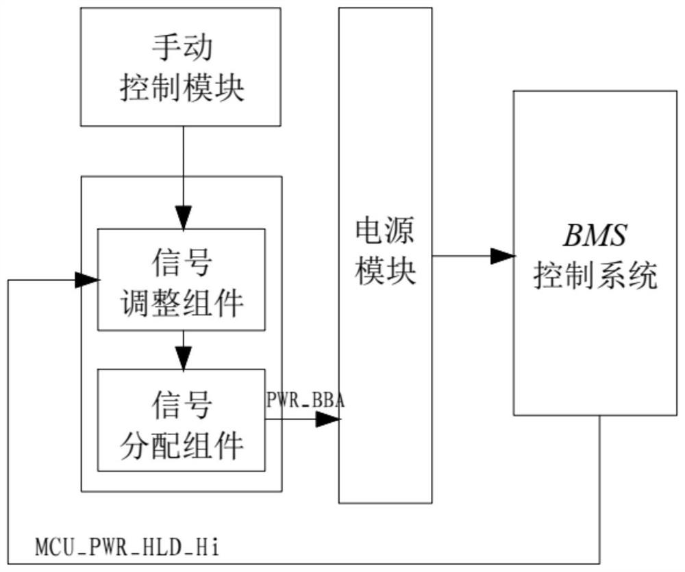 Control system and control method of BMS power switch