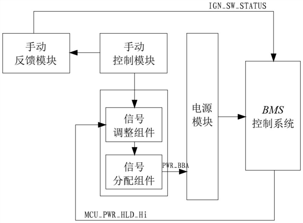 Control system and control method of BMS power switch