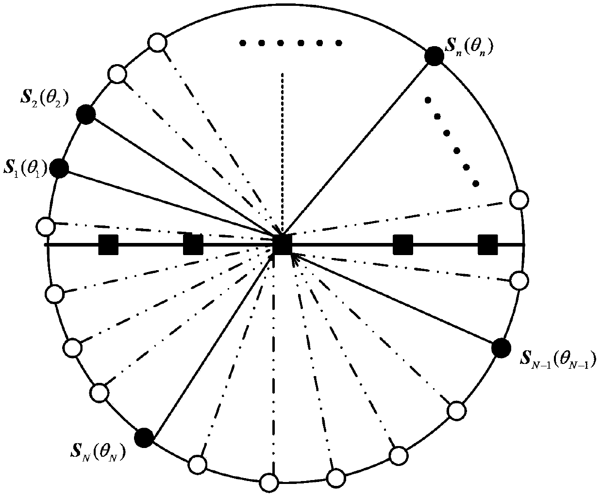 Temporal-spatial joint filtering high-resolution DOA (Direction of Arrival) estimation method based on compressed sensing technology