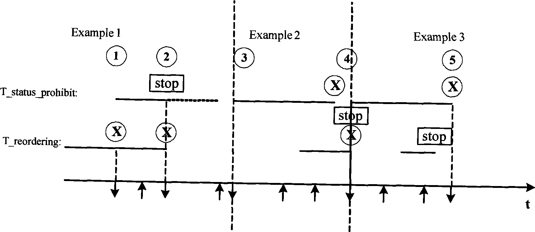 Inhibition method for automatic retransmission request state reporting