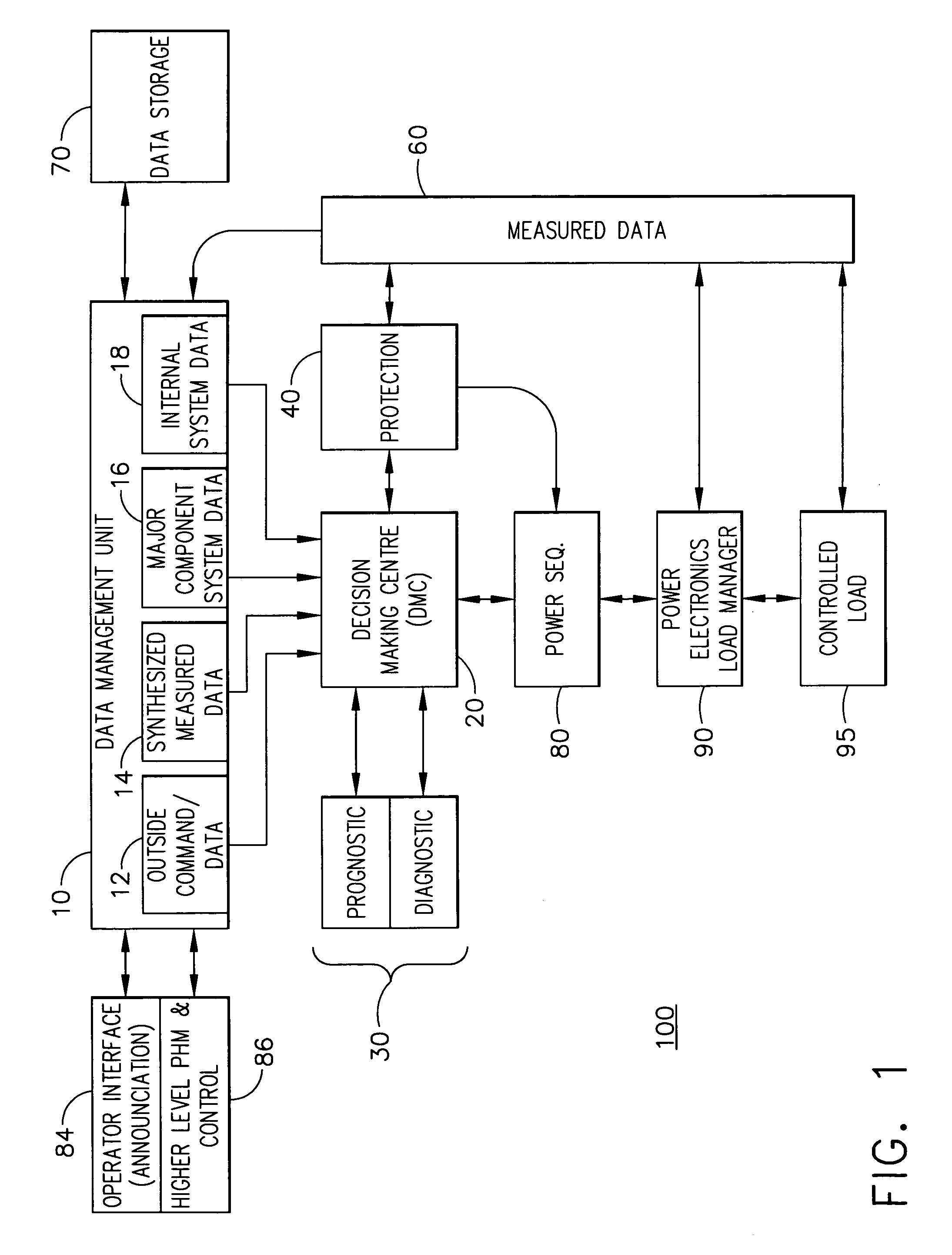 Control sequencing and prognostics health monitoring for digital power conversion and load management