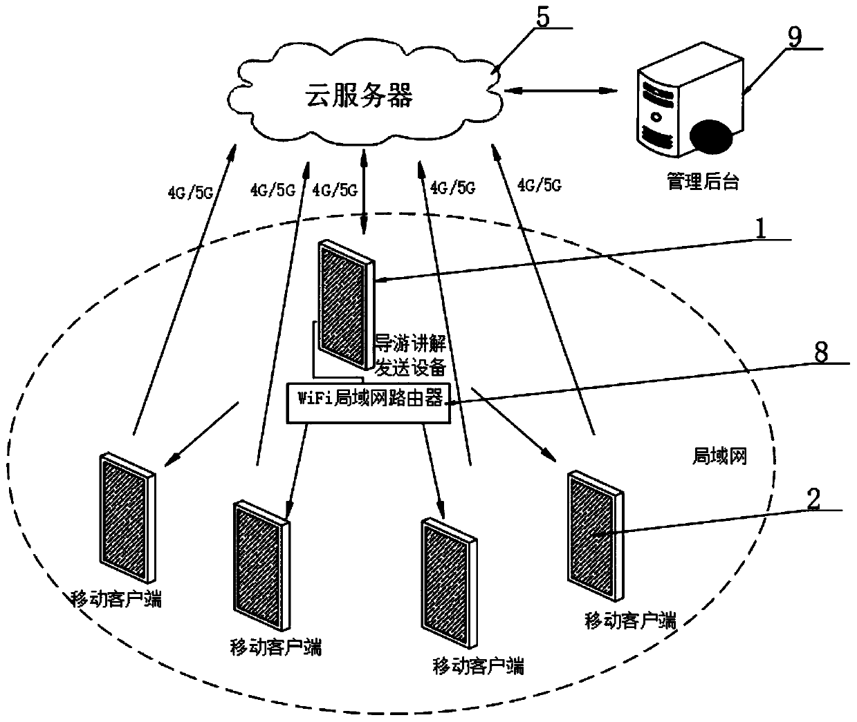 Novel tour guide intelligent live broadcast explanation and service system