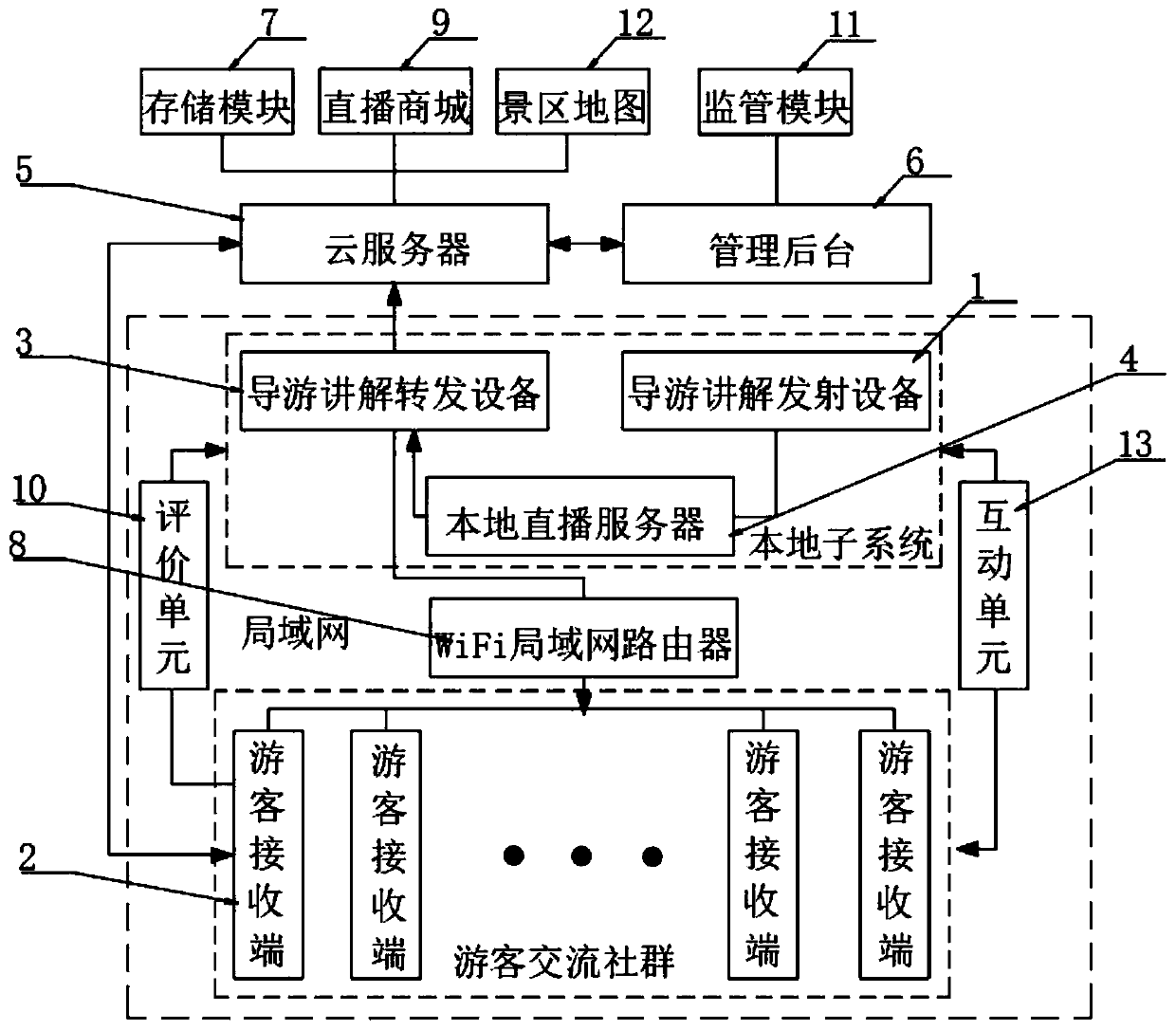 Novel tour guide intelligent live broadcast explanation and service system