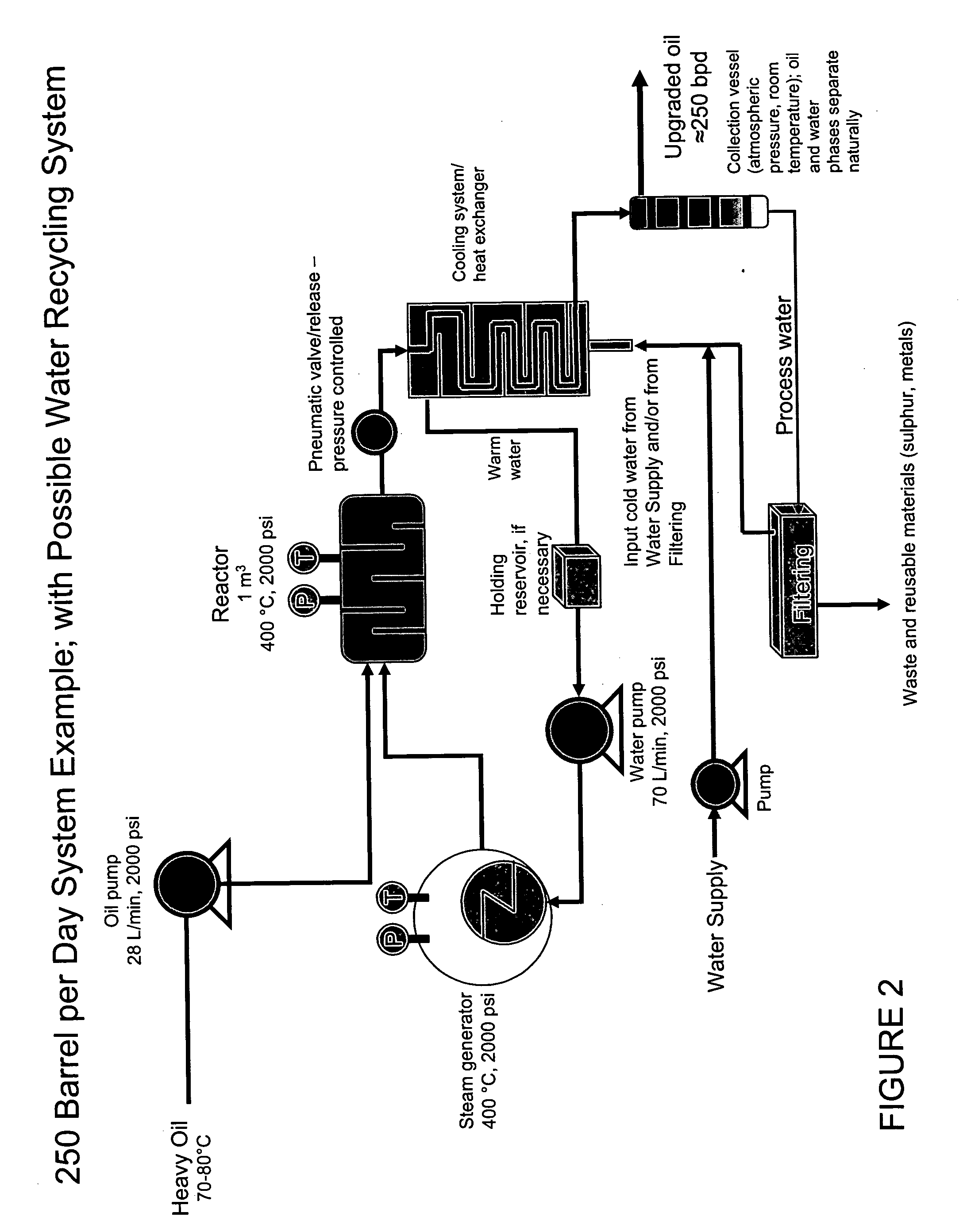 Method for extracting and upgrading of heavy and semi-heavy oils and bitumens