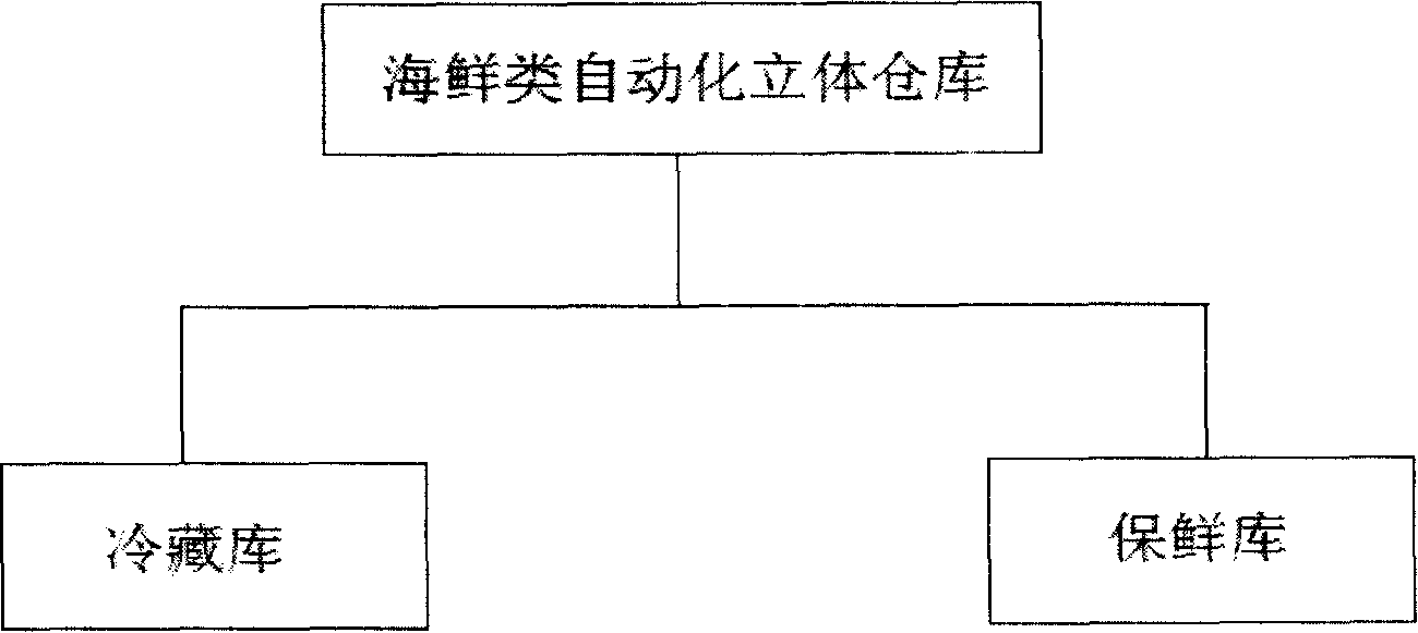 Seafood foods cold preservation built-in monitor system