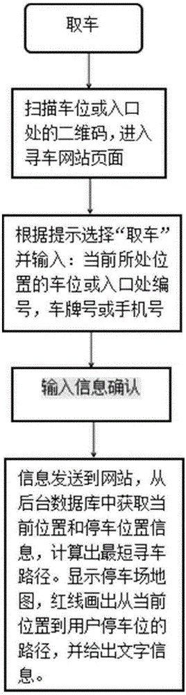 Parking and picking control system and method for parks