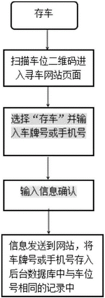 Parking and picking control system and method for parks