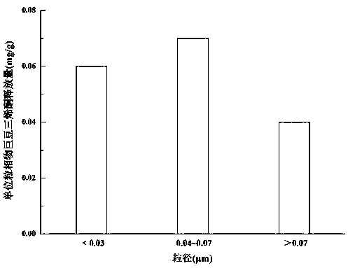 Method for testing particle size distribution of electronic smoke liquid additive in smoke aerosol