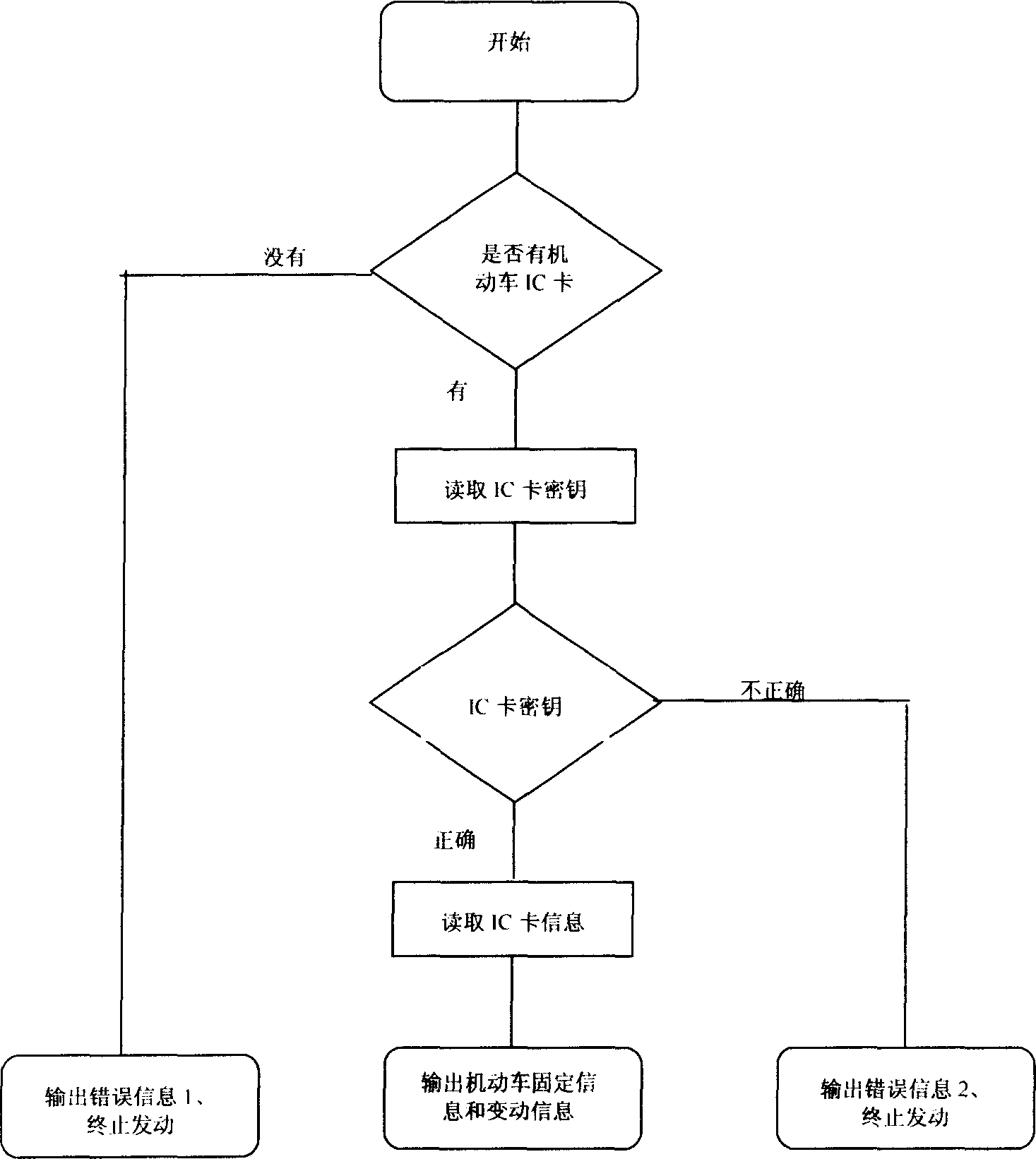 Device for recognizing state of motor vehicle and ID of driver