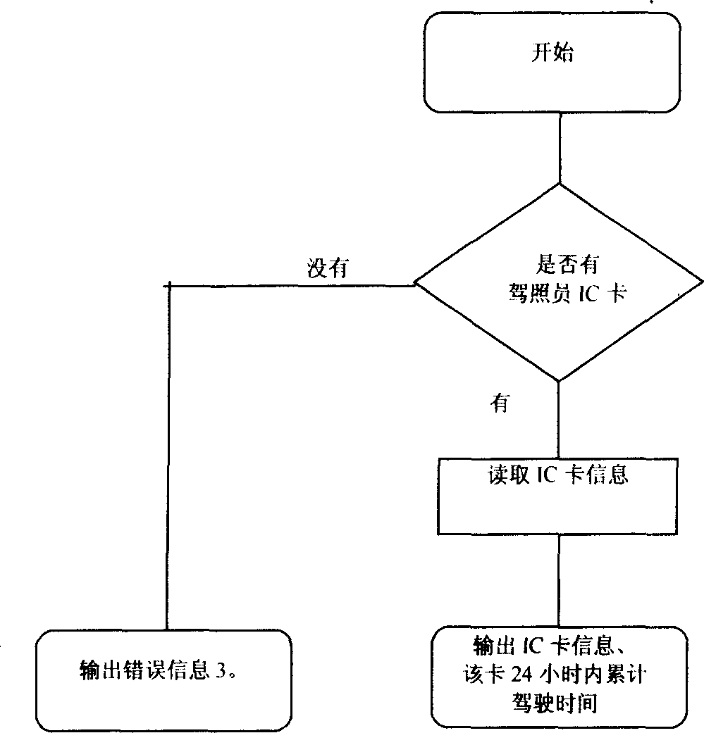 Device for recognizing state of motor vehicle and ID of driver