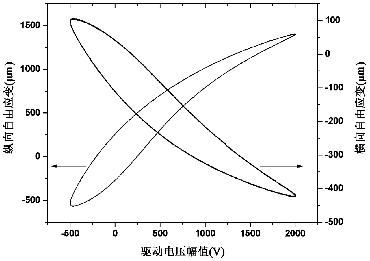 Preparation method of piezoelectric composite material and driver