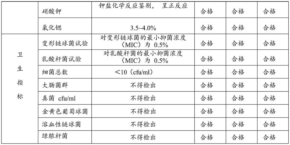 Desensitization paste as well as preparation method and application thereof