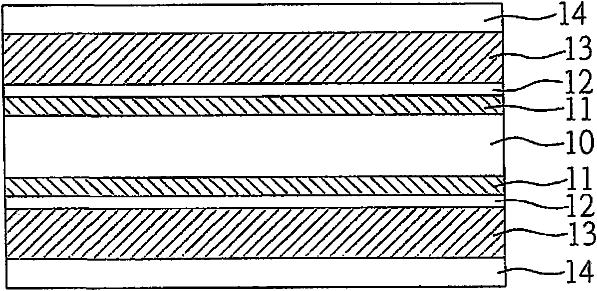 Non-core layer package substrate and manufacturing method thereof