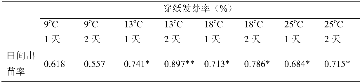 Measuring method of vigor of sunflower seeds