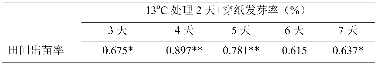 Measuring method of vigor of sunflower seeds