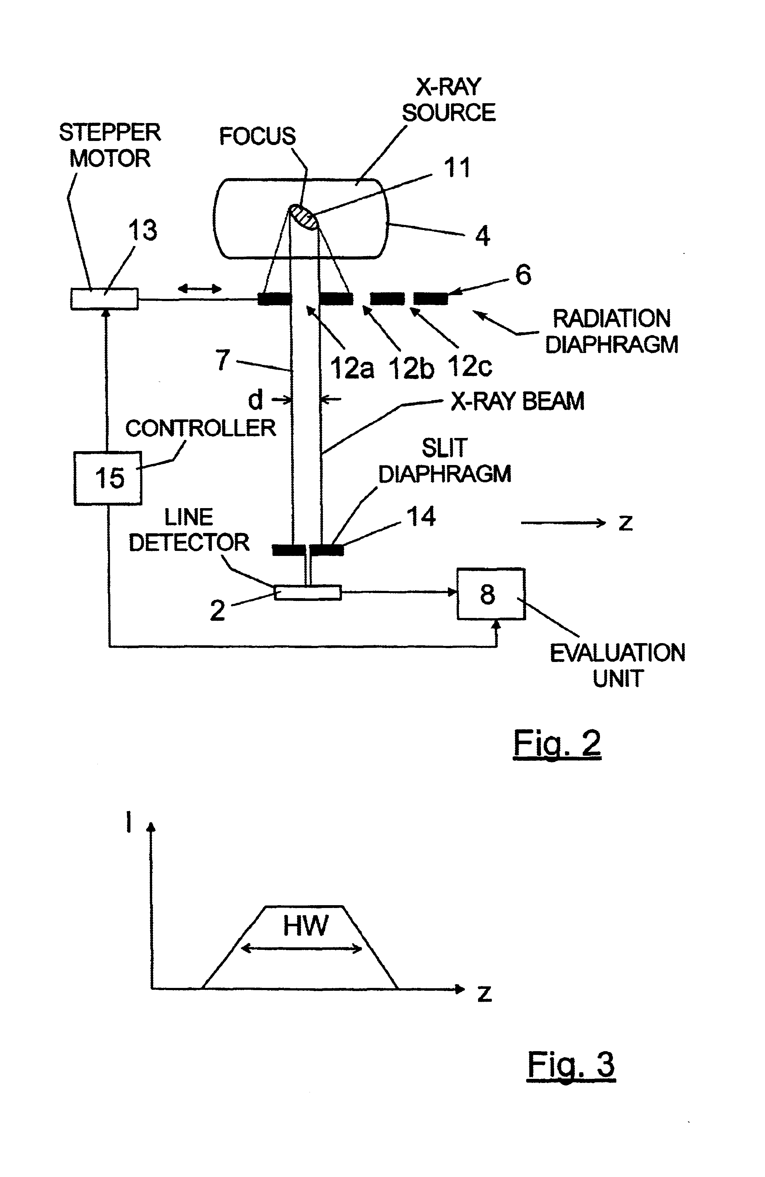 Method for measuring the dose distribution in a computed tomography apparatus