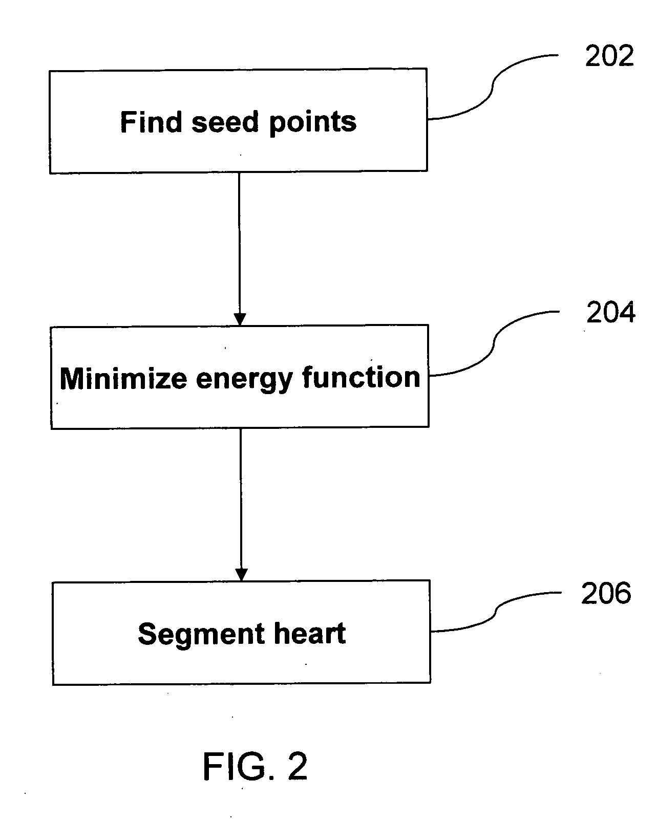 CT/MRI heart isolation using a graph cut algorithm