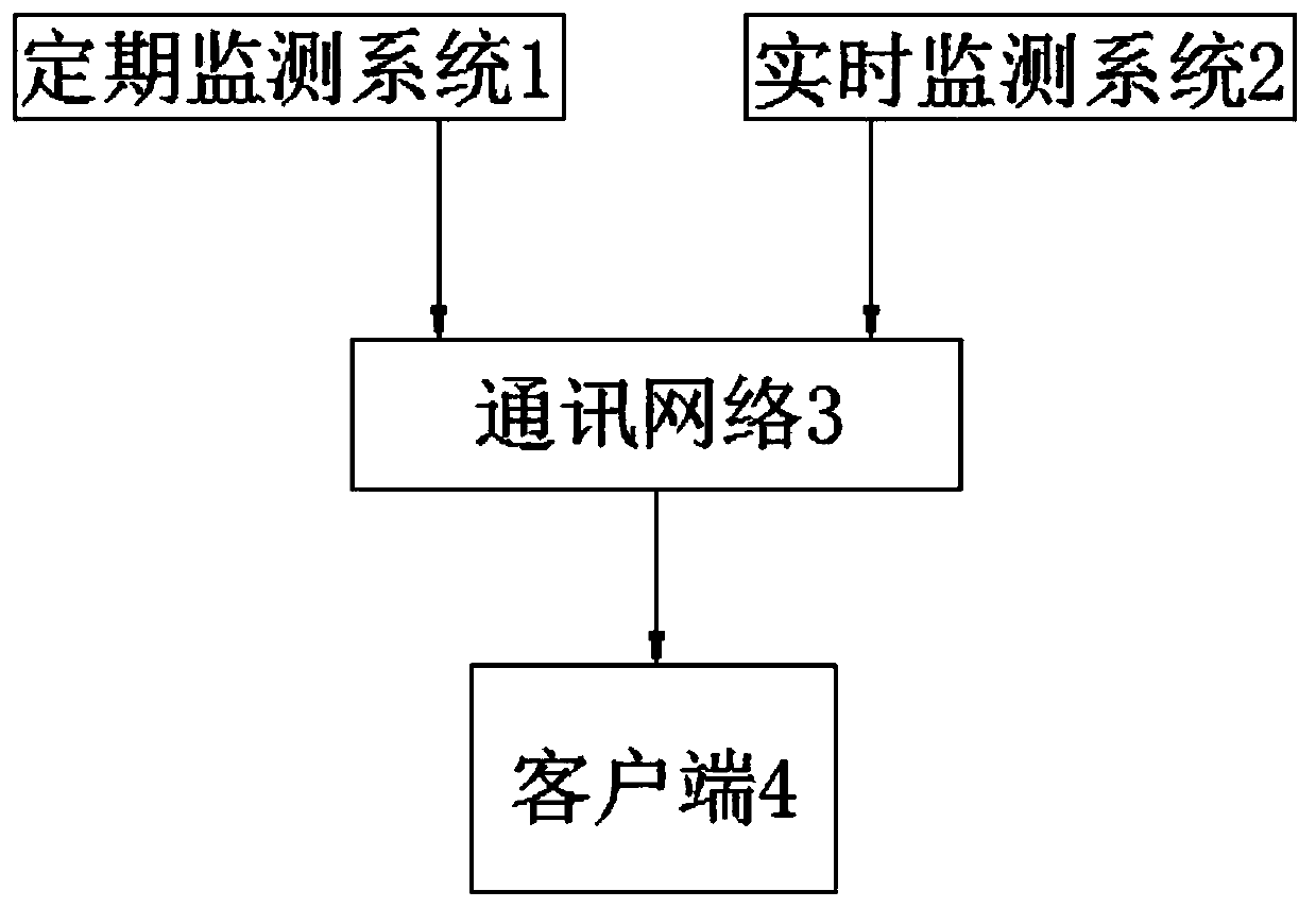 Comprehensive monitoring method for child health and system