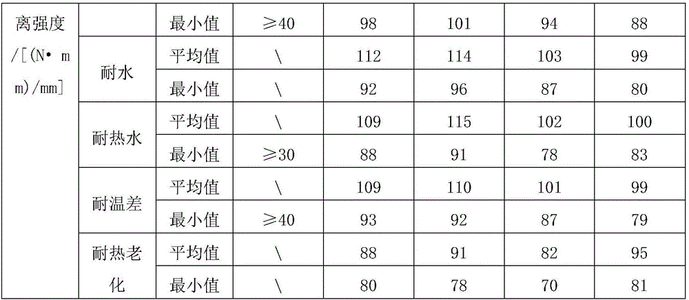 Modified epoxy adhesive and preparing method thereof