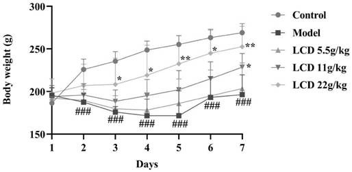 Application of Lichang Decoction in Preparation of Drugs for Crohn's Disease