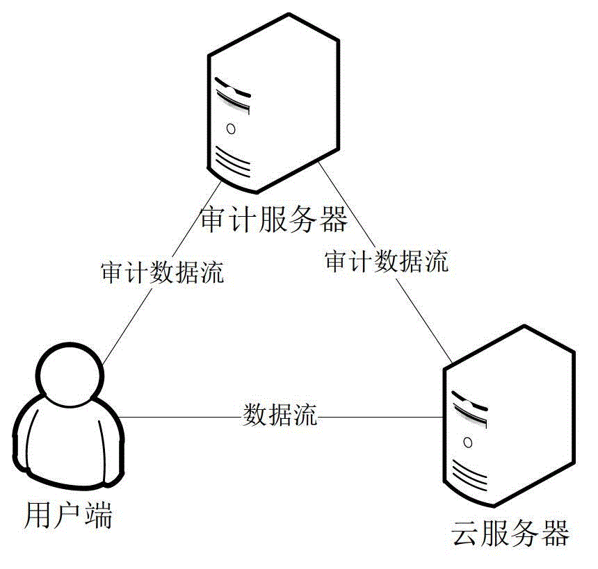 Index conversion method for public data integrity checking