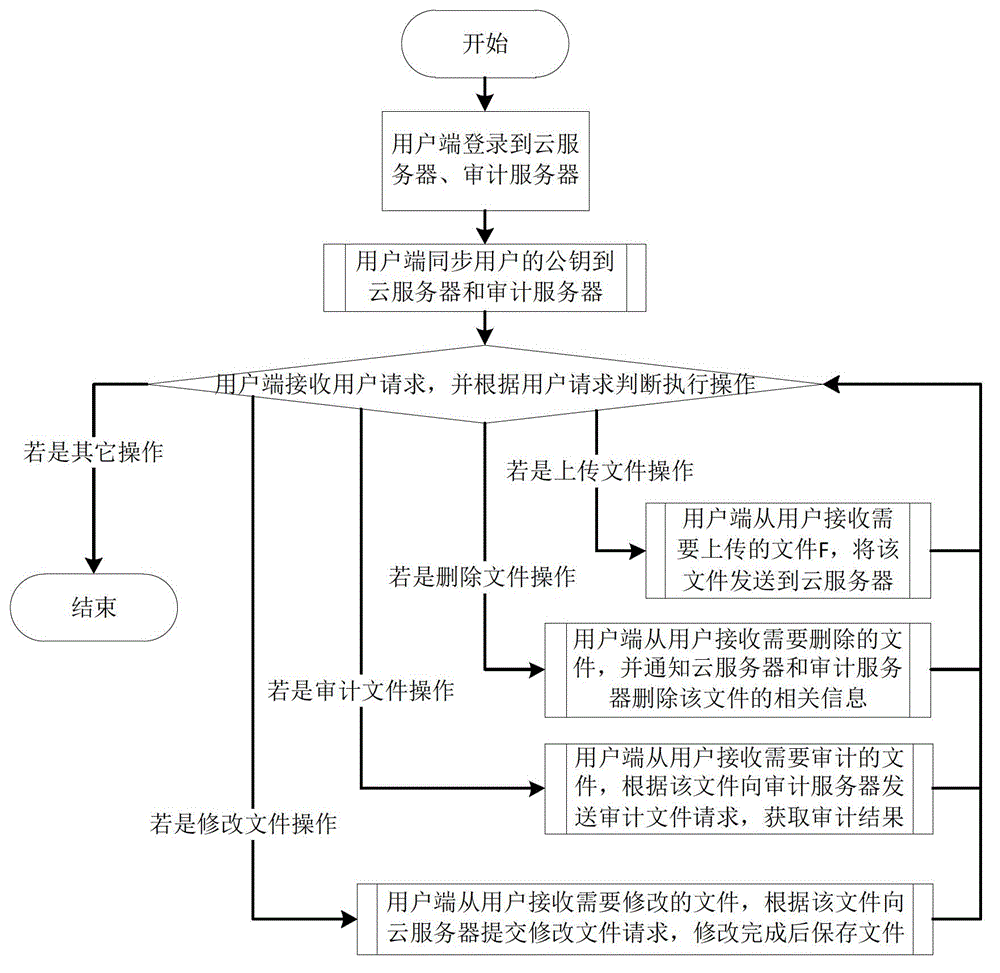 Index conversion method for public data integrity checking