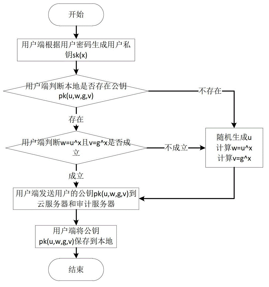 Index conversion method for public data integrity checking