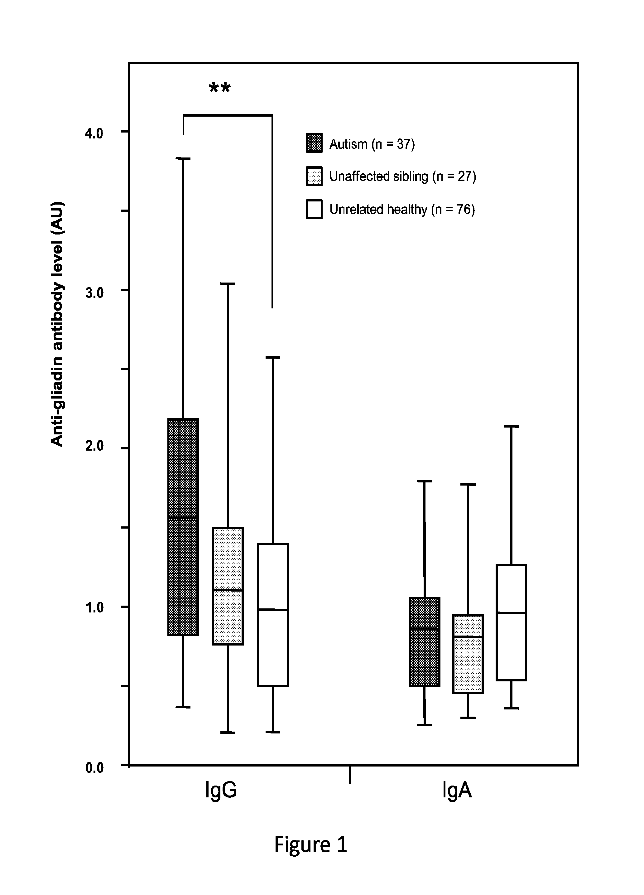 Wheat proteomic microarray for biomarker discovery