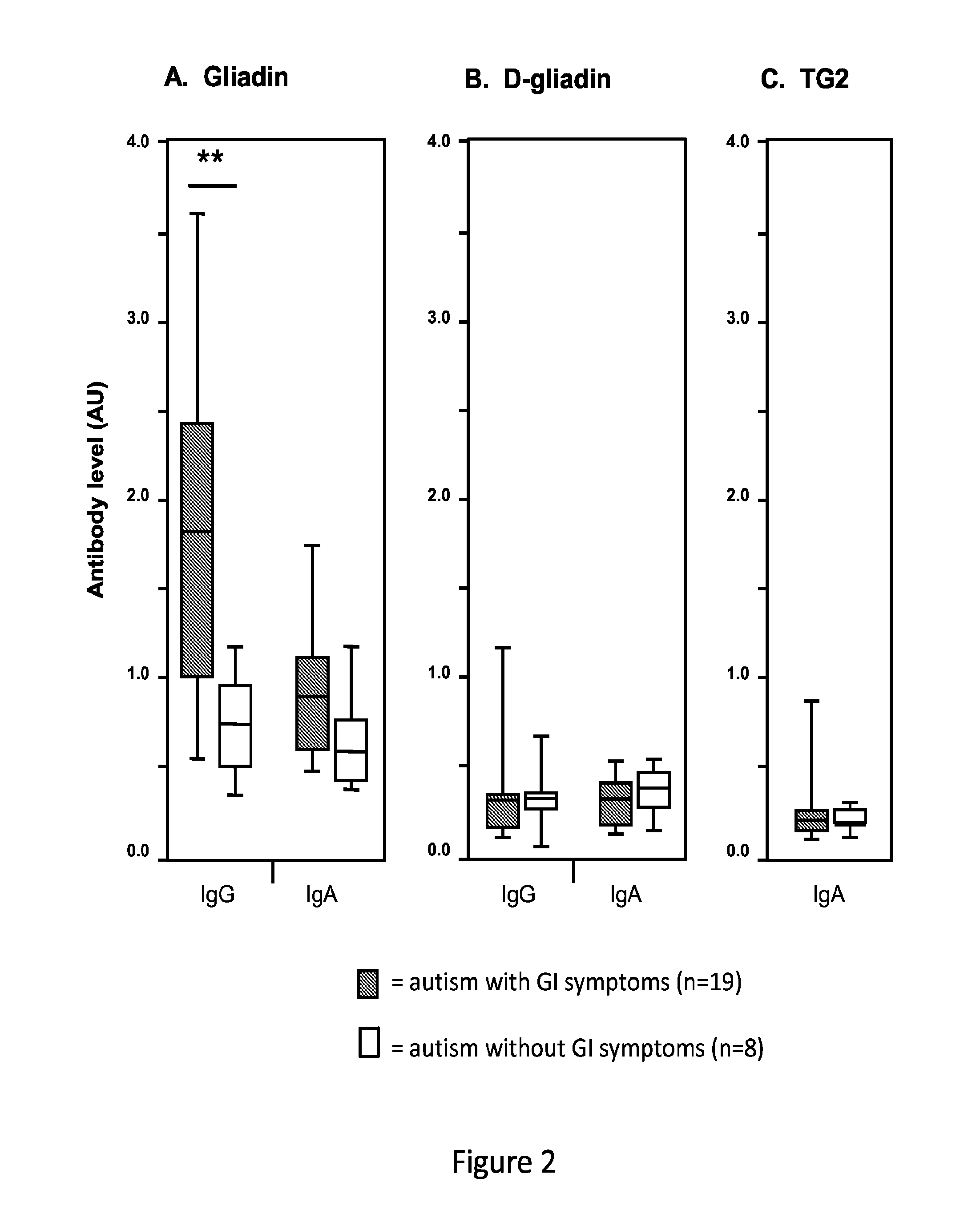 Wheat proteomic microarray for biomarker discovery