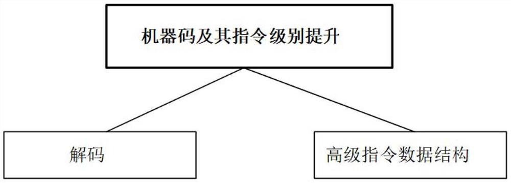 A method and device for contamination analysis of remill library stack based on mcsema