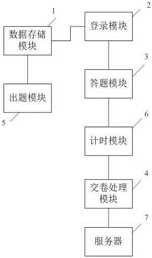 General medical practitioner training test system