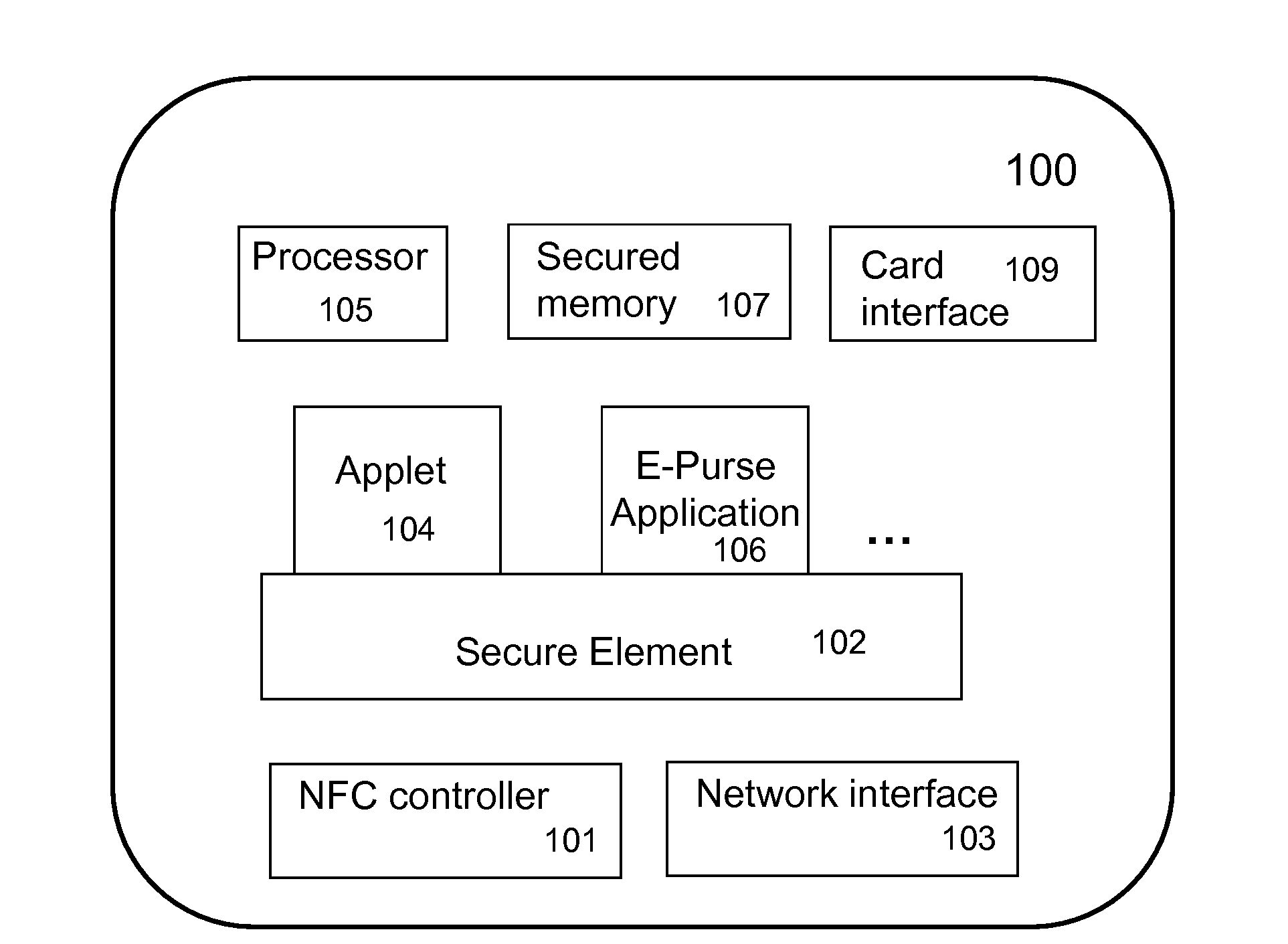 Mobile devices for commerce over unsecured networks