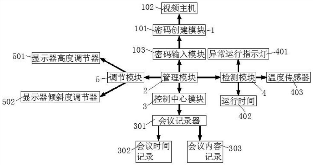 Method and system for carrying out terminal conference