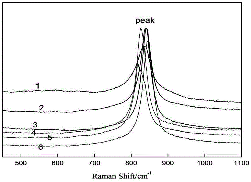 Evaluation method for service life of lead-based anode material