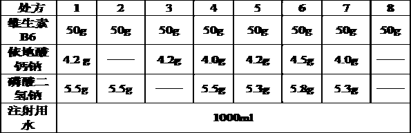 Vitamin B6 injection filled in plastic ampoule and preparation method of vitamin B6 injection