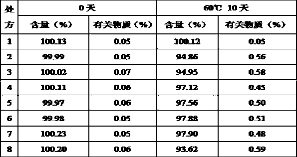 Vitamin B6 injection filled in plastic ampoule and preparation method of vitamin B6 injection