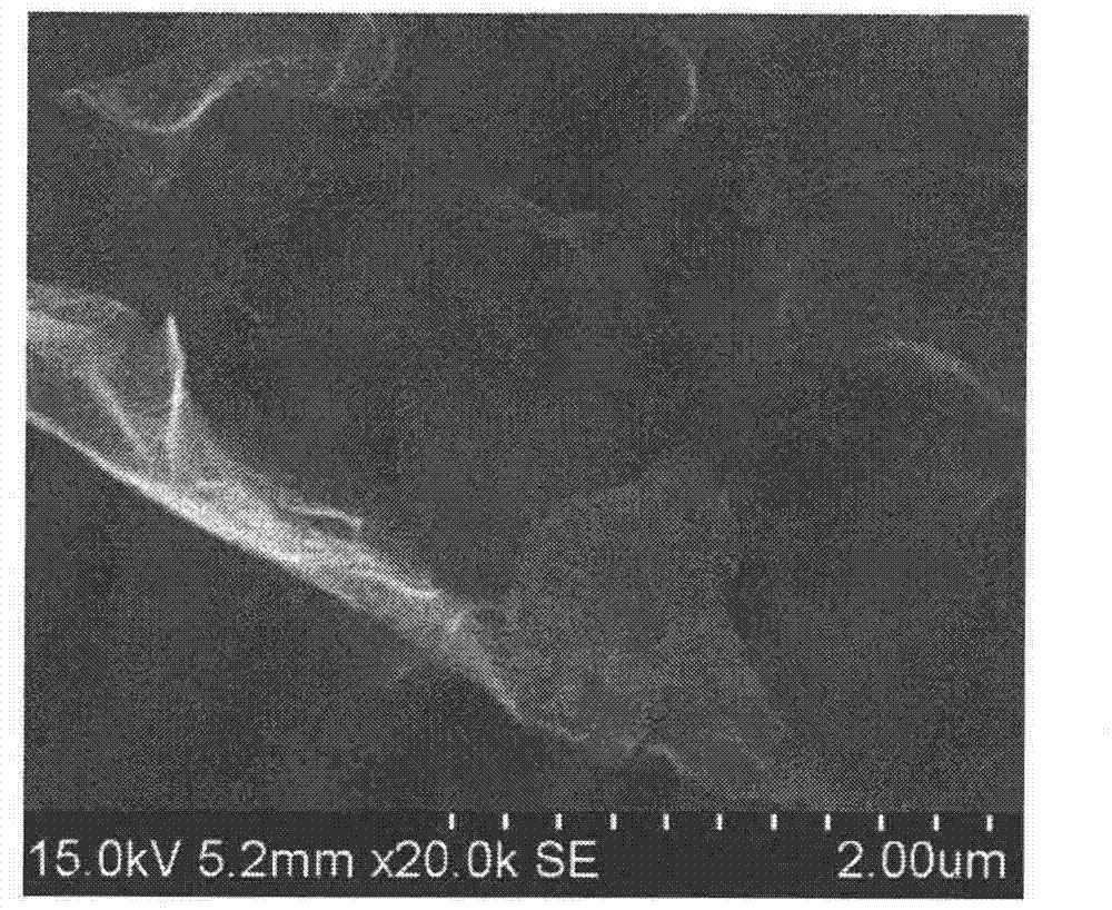 Preparation method of graphene