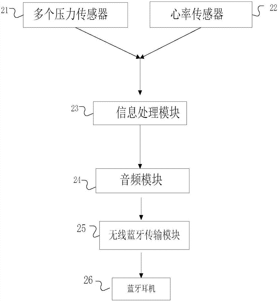 Intelligent shoe having sports and health monitoring function