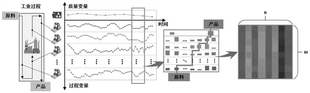 Enhanced multi-scale convolutional neural network soft measurement method