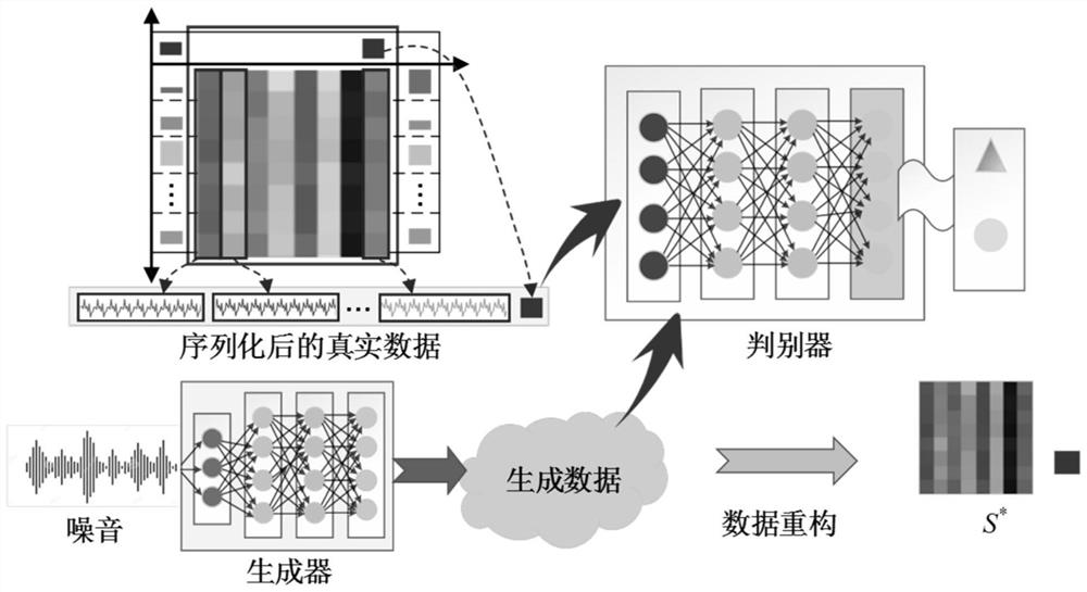 Enhanced multi-scale convolutional neural network soft measurement method