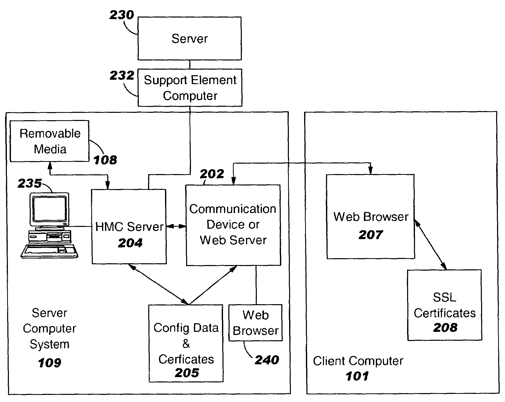 Computer system and program to update SSL certificates