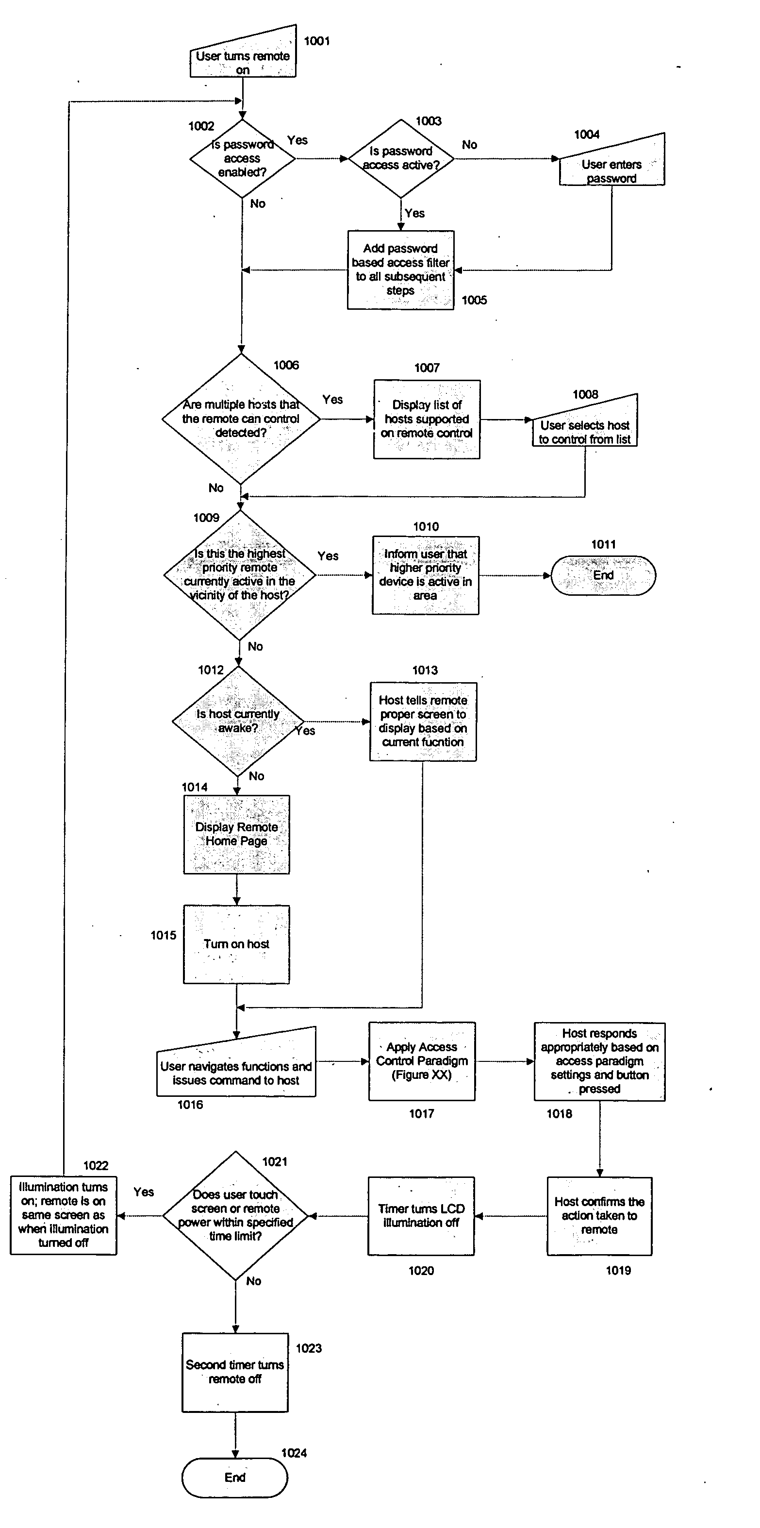 Bi-directional remote control for remotely controllable apparatus