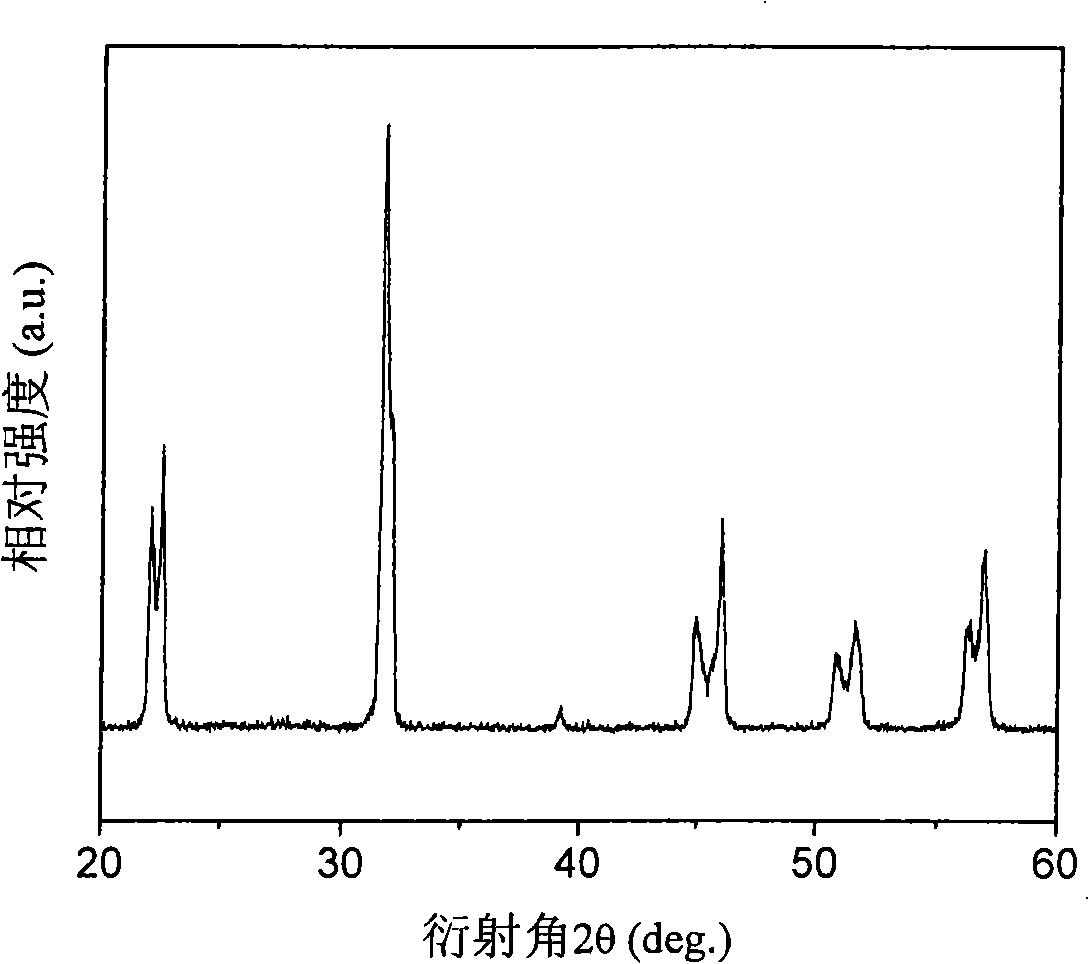 Zinc doped sodium-based leadless piezoelectric ceramic synthesized at low-temperature and manufacturing method thereof