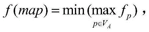 Multi-core SoC software mapping method based on multi-objective optimization