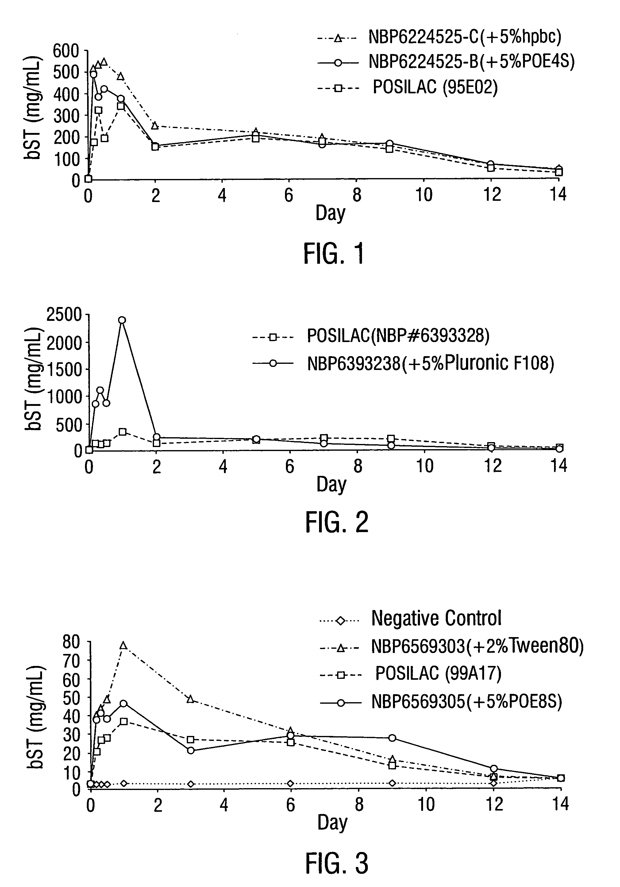 Non-aqueous surfactant-containing formulations for extended release of somatotropin