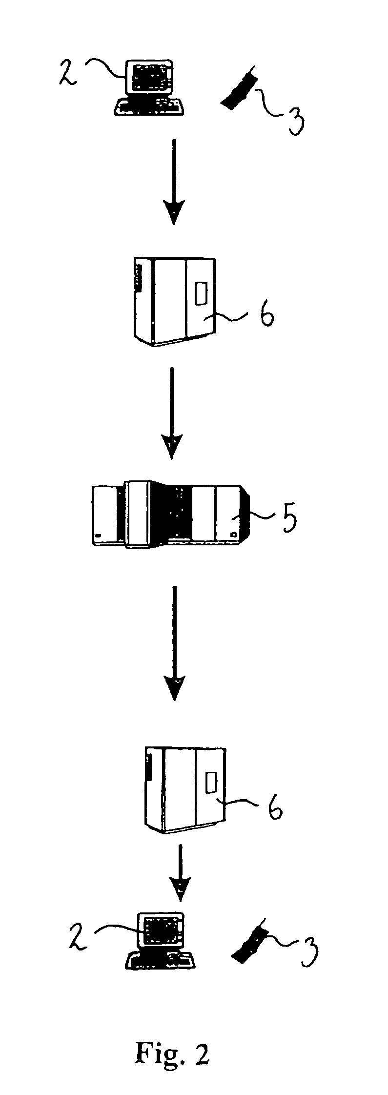 Method for performing a transaction over a network