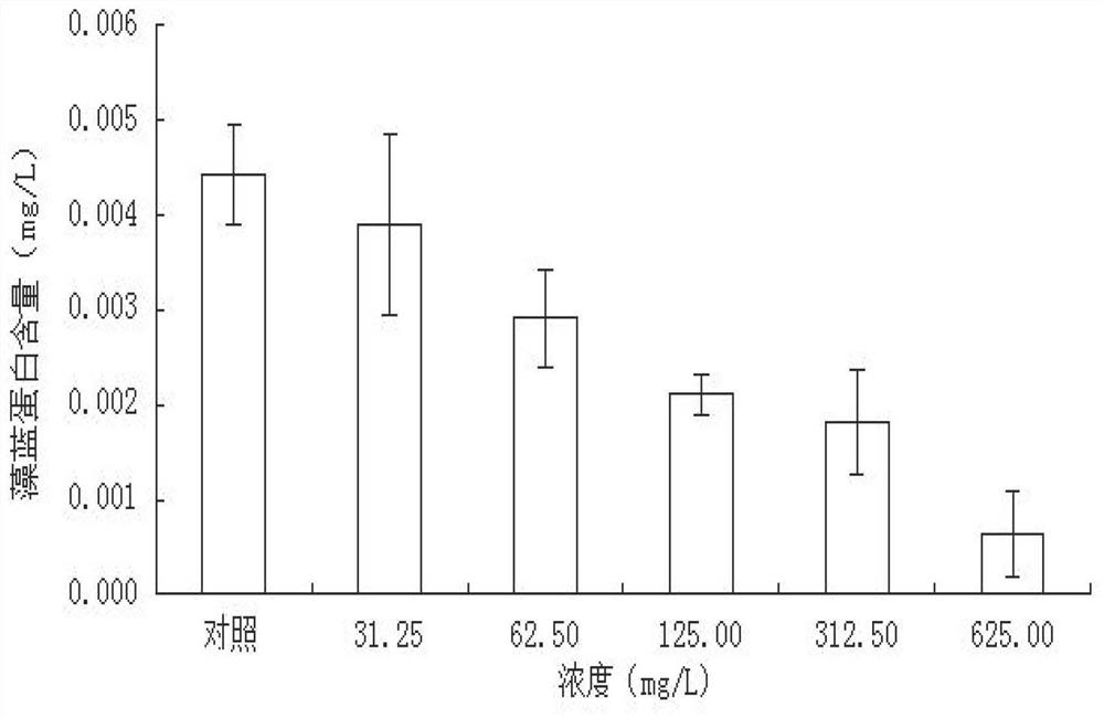 Application of viburnum sargentii extracting solution as microcystis aeruginosa inhibitor