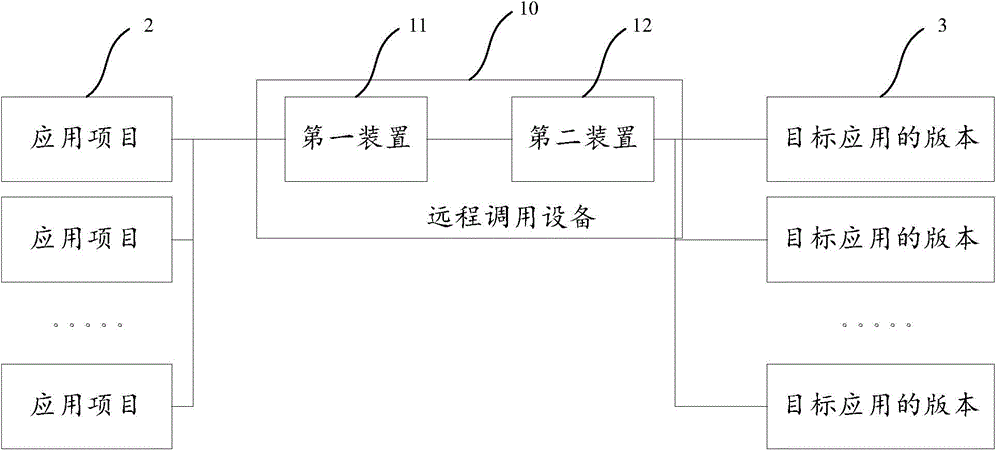 Remote call method and remote call device